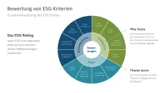 Nachhaltigkeitsmanagement 