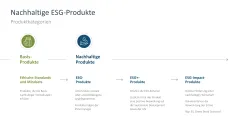 Nachhaltigkeitsmanagement 