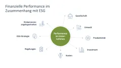 Nachhaltigkeitsmanagement 