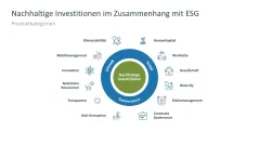 Nachhaltigkeitsmanagement 