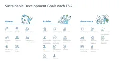 Nachhaltigkeitsmanagement 