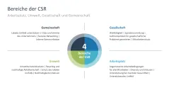 Nachhaltigkeitsmanagement 