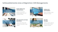 Nachhaltigkeitsmanagement 