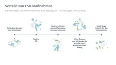 Nachhaltigkeitsmanagement 