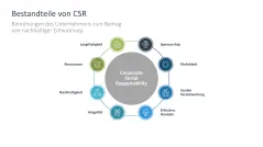 Nachhaltigkeitsmanagement 