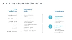 Nachhaltigkeitsmanagement 