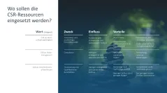 Nachhaltigkeitsmanagement 