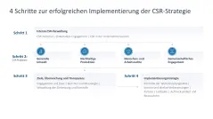 Nachhaltigkeitsmanagement 