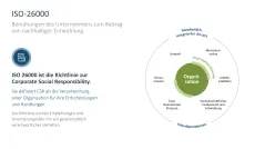 Nachhaltigkeitsmanagement 