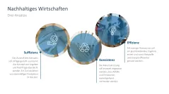 Nachhaltigkeitsmanagement 
