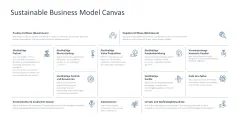 Nachhaltigkeitsmanagement 