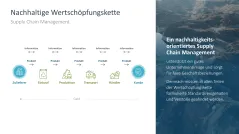 Nachhaltigkeitsmanagement 