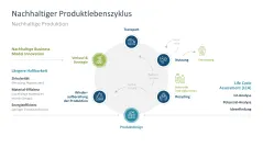 Nachhaltigkeitsmanagement 