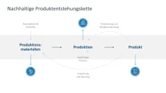 Nachhaltigkeitsmanagement 