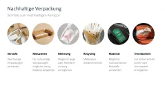 Nachhaltigkeitsmanagement 