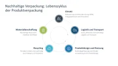 Nachhaltigkeitsmanagement 