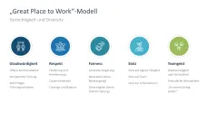 Nachhaltigkeitsmanagement 