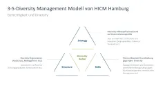 Nachhaltigkeitsmanagement 