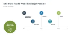 Nachhaltigkeitsmanagement 