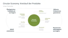 Nachhaltigkeitsmanagement 