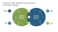 Nachhaltigkeitsmanagement 