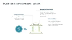 Nachhaltigkeitsmanagement 