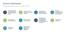 Nachhaltigkeitsmanagement 