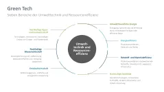 Nachhaltigkeitsmanagement 