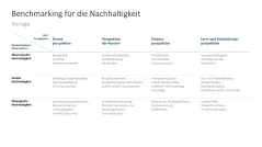 Nachhaltigkeitsmanagement 