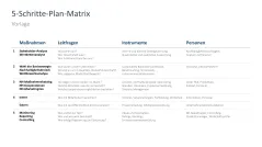 Nachhaltigkeitsmanagement 