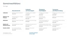 Nachhaltigkeitsmanagement 