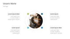 Nachhaltigkeitsmanagement 