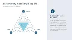 Sustainability Management