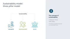 Sustainability Management