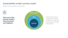 Sustainability Management