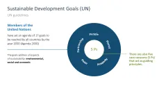 Sustainability Management