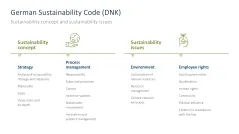 Sustainability Management