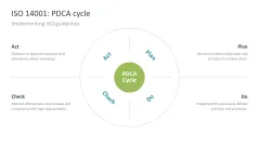 Sustainability Management
