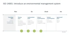 Sustainability Management