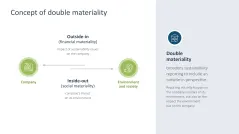 Sustainability Management