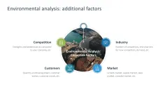 Sustainability Management
