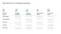 Sustainability Management