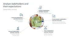 Sustainability Management