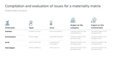 Sustainability Management