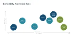 Sustainability Management