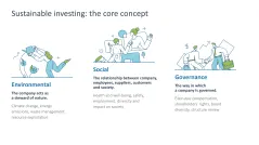 Sustainability Management