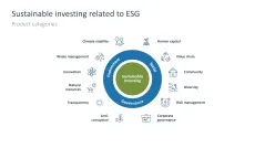 Sustainability Management