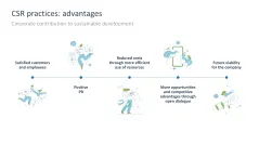 Sustainability Management
