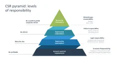 Sustainability Management