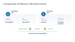 Sustainability Management
